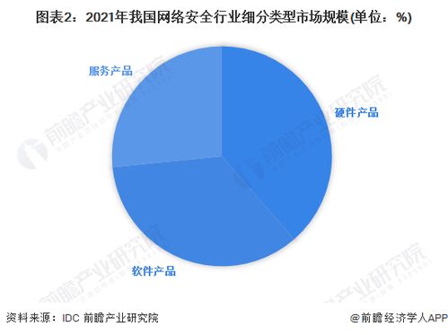 2023年中國網絡安全行業市場競爭格局 頭部企業優勢凸顯，網絡與信息安全軟件開發賽道競爭加劇