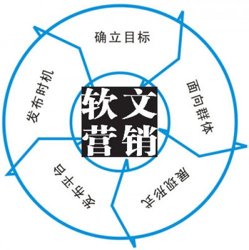 借勢(shì)熱門話題，賦能上海企業(yè)軟文推廣新路徑